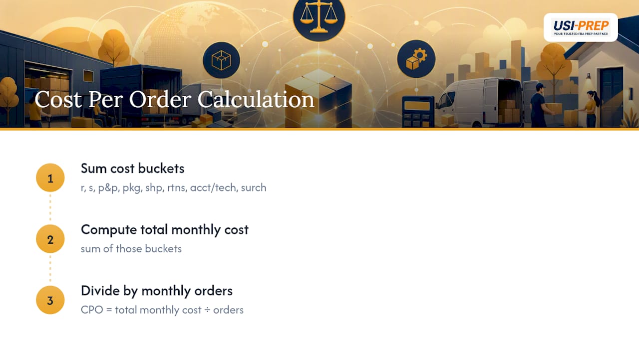 Cost per order formula and cost buckets