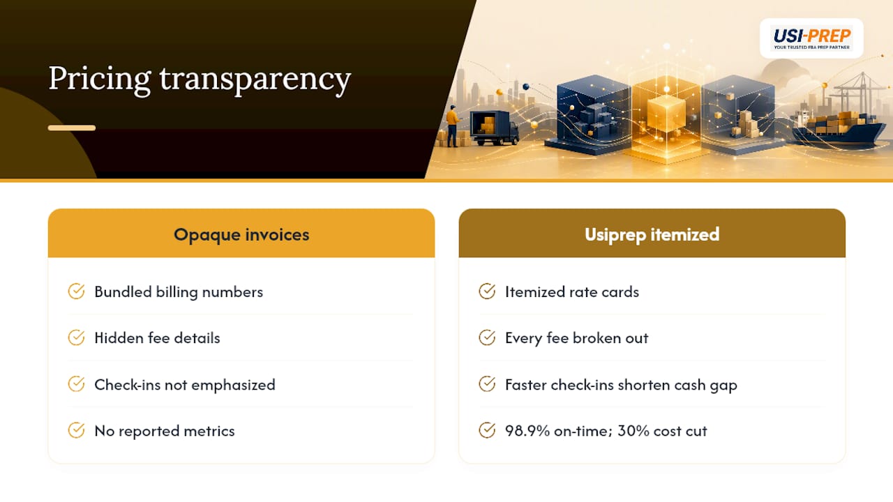 How Usiprep Approaches Pricing Transparency — overview diagram