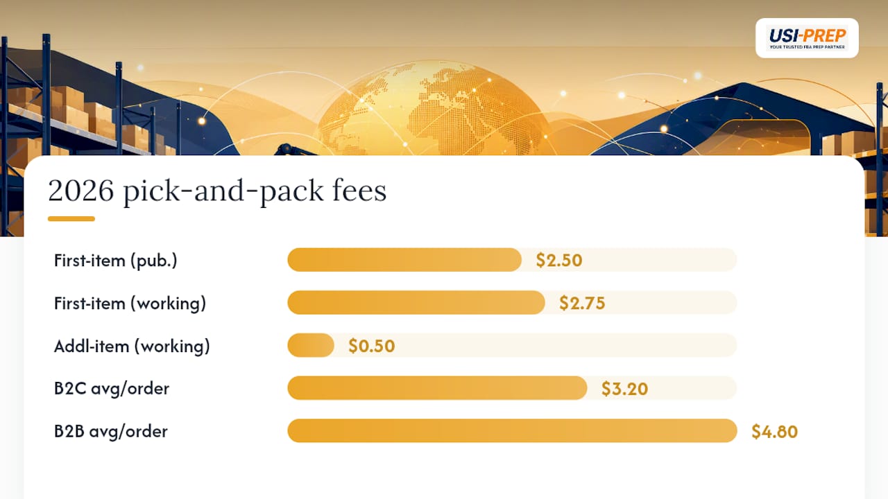 2026 pick and pack fee comparison