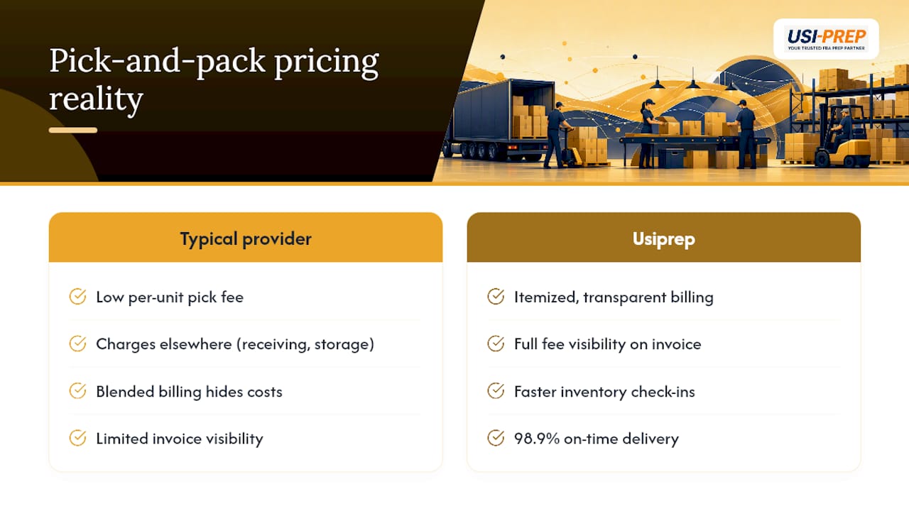 The Reality Behind Transparent Pick and Pack Pricing — overview diagram