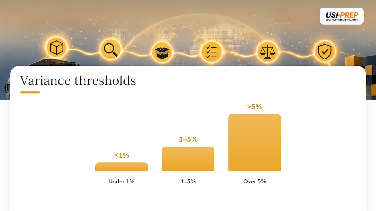 Variance Rules: Thresholds, Outcomes, and SLA Commitments — overview diagram